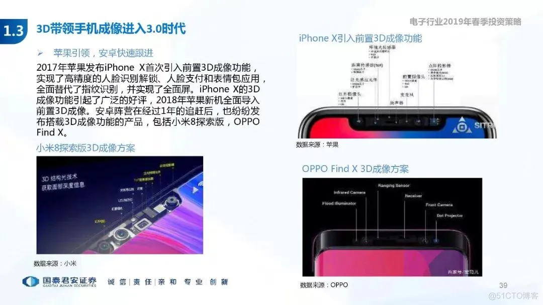 5G+AI深度研究(205页PPT)_5G_39